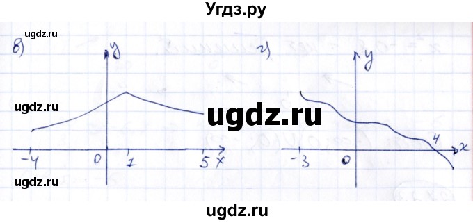 ГДЗ (Решебник) по алгебре 10 класс (сборник задач) Арефьева И.Г. / §27 / 27.21(продолжение 2)