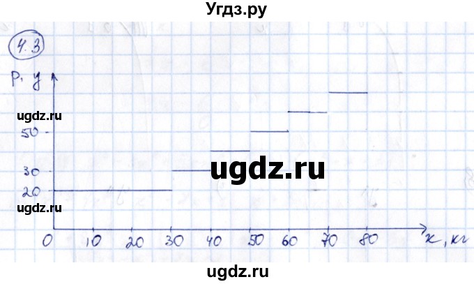 ГДЗ (Решебник) по алгебре 10 класс (сборник задач) Арефьева И.Г. / §4 / 4.3