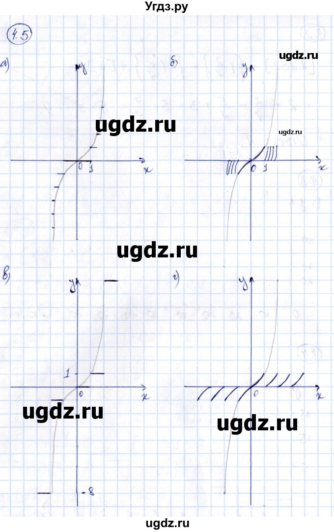 ГДЗ (Решебник) по алгебре 10 класс (сборник задач) Арефьева И.Г. / §4 / 4.5