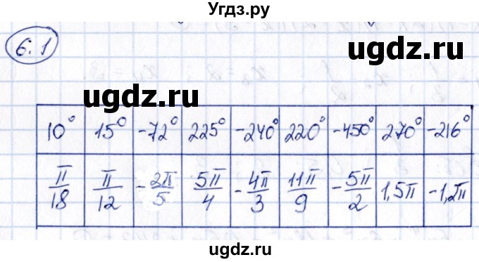 ГДЗ (Решебник) по алгебре 10 класс (сборник задач) Арефьева И.Г. / §6 / 6.1