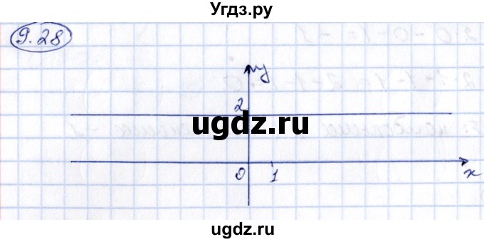 ГДЗ (Решебник) по алгебре 10 класс (сборник задач) Арефьева И.Г. / §9 / 9.28