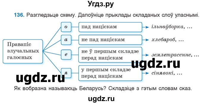 ГДЗ (Учебник) по белорусскому языку 6 класс Валочка Г.М. / практыкаванне / 136