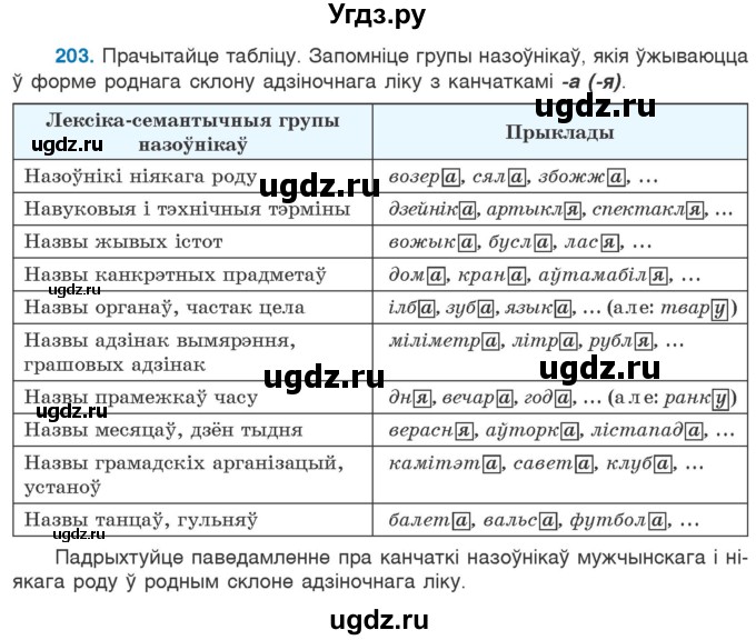 ГДЗ (Учебник) по белорусскому языку 6 класс Валочка Г.М. / практыкаванне / 203