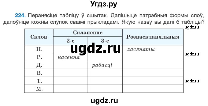 ГДЗ (Учебник) по белорусскому языку 6 класс Валочка Г.М. / практыкаванне / 224