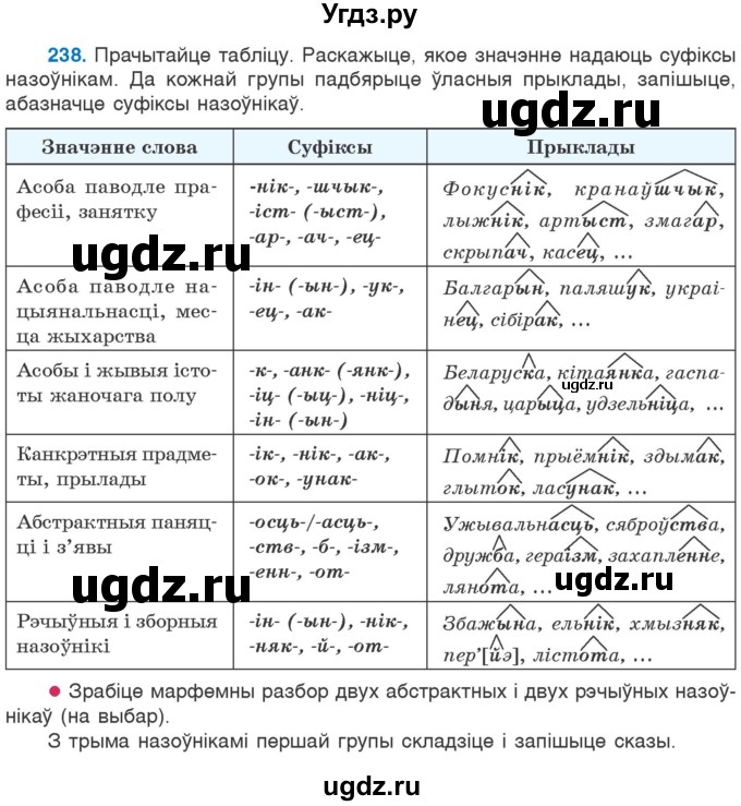 ГДЗ (Учебник) по белорусскому языку 6 класс Валочка Г.М. / практыкаванне / 238