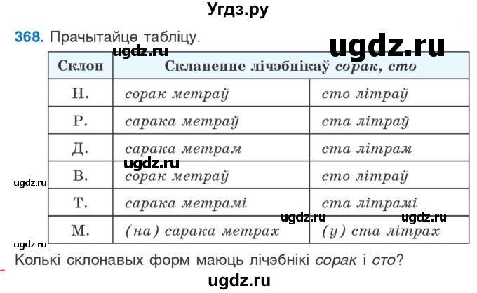 ГДЗ (Учебник) по белорусскому языку 6 класс Валочка Г.М. / практыкаванне / 368