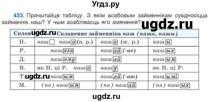 ГДЗ (Учебник) по белорусскому языку 6 класс Валочка Г.М. / практыкаванне / 433