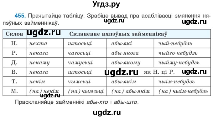 ГДЗ (Учебник) по белорусскому языку 6 класс Валочка Г.М. / практыкаванне / 455