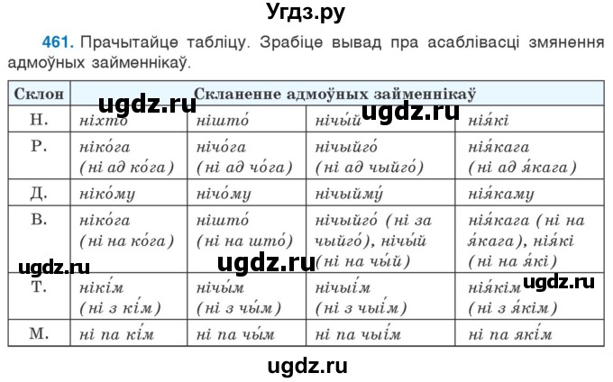 ГДЗ (Учебник) по белорусскому языку 6 класс Валочка Г.М. / практыкаванне / 461