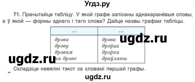 ГДЗ (Учебник) по белорусскому языку 6 класс Валочка Г.М. / практыкаванне / 71