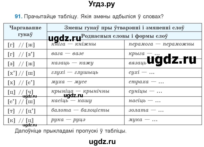 ГДЗ (Учебник) по белорусскому языку 6 класс Валочка Г.М. / практыкаванне / 91