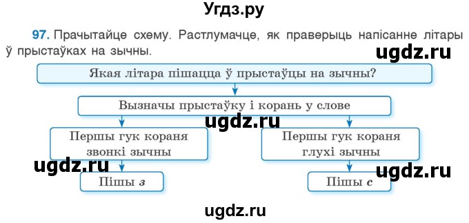 ГДЗ (Учебник) по белорусскому языку 6 класс Валочка Г.М. / практыкаванне / 97