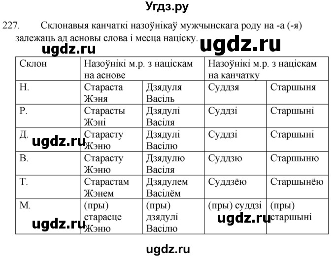 ГДЗ (Решебник) по белорусскому языку 6 класс Валочка Г.М. / практыкаванне / 227