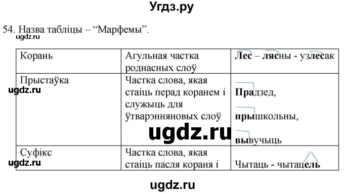 ГДЗ (Решебник) по белорусскому языку 6 класс Валочка Г.М. / практыкаванне / 54