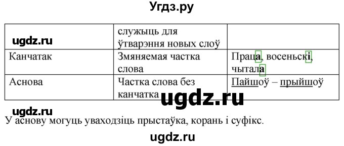 ГДЗ (Решебник) по белорусскому языку 6 класс Валочка Г.М. / практыкаванне / 54(продолжение 2)