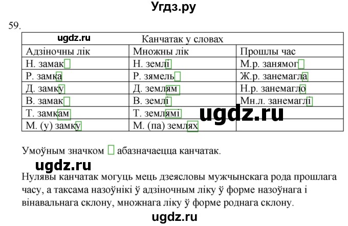 ГДЗ (Решебник) по белорусскому языку 6 класс Валочка Г.М. / практыкаванне / 59