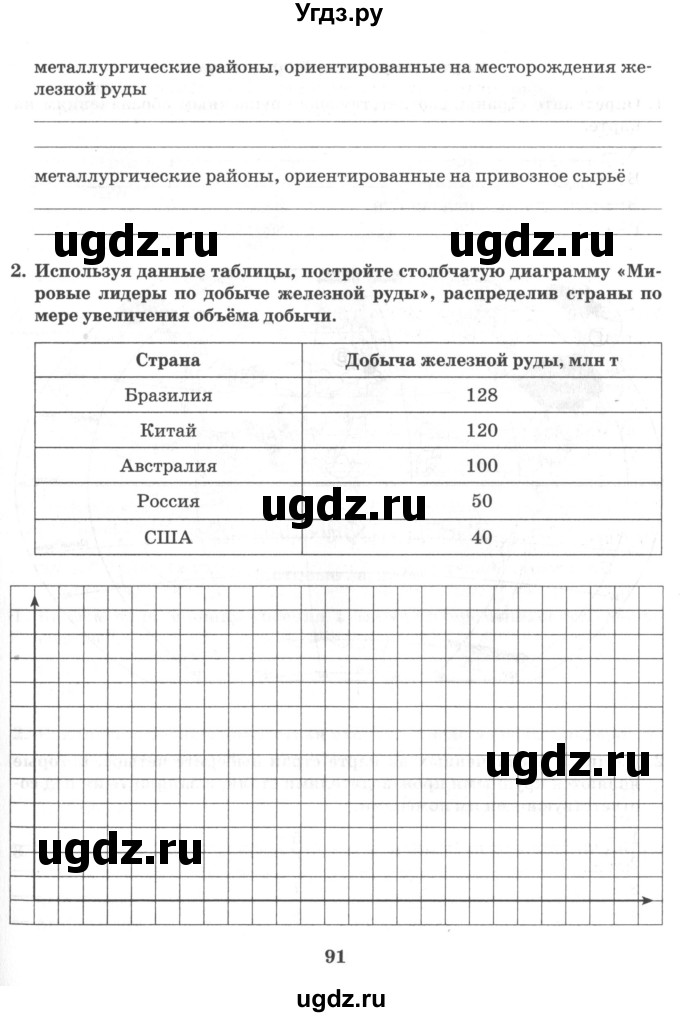 ГДЗ (Тетрадь) по географии 10 класс (рабочая тетрадь) Домогацких Е.М. / часть 1. страница / 91