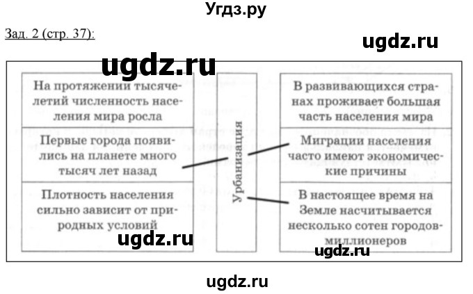 ГДЗ (Решебник) по географии 10 класс (рабочая тетрадь) Домогацких Е.М. / часть 1. страница / 37(продолжение 2)