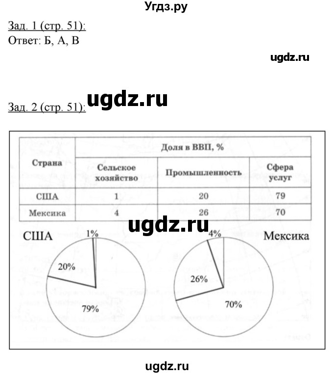 ГДЗ (Решебник) по географии 10 класс (рабочая тетрадь) Домогацких Е.М. / часть 2. страница / 51