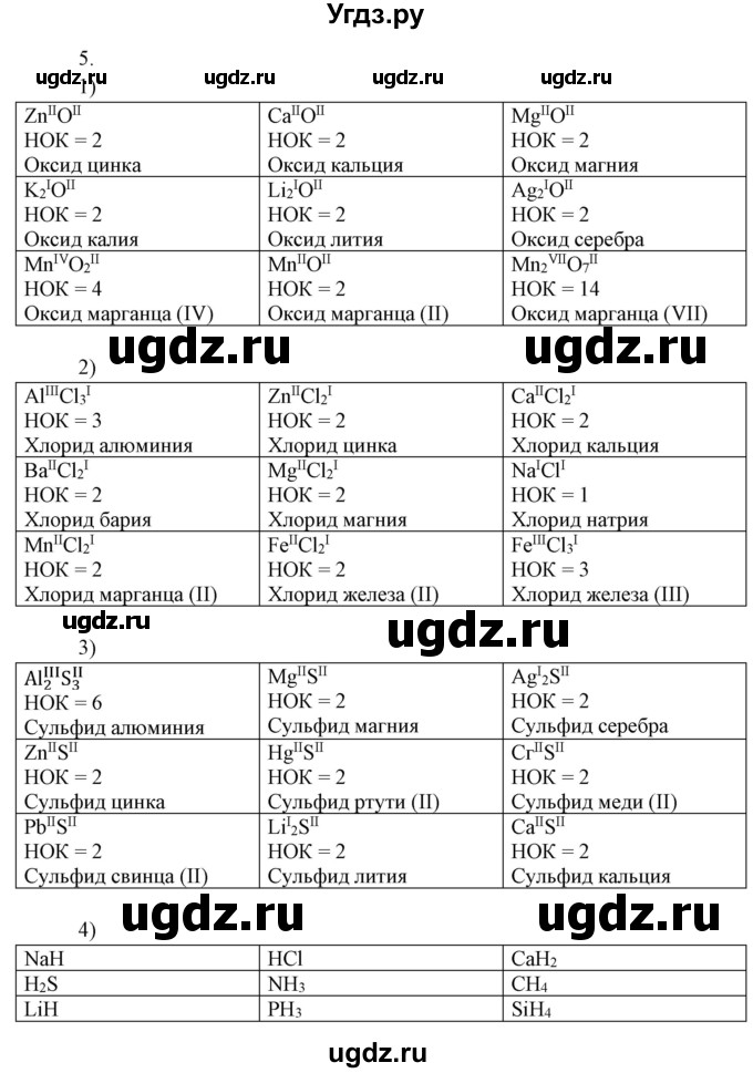 ГДЗ (Решебник) по химии 8 класс (рабочая тетрадь) Боровских Т.А. / страница / 20