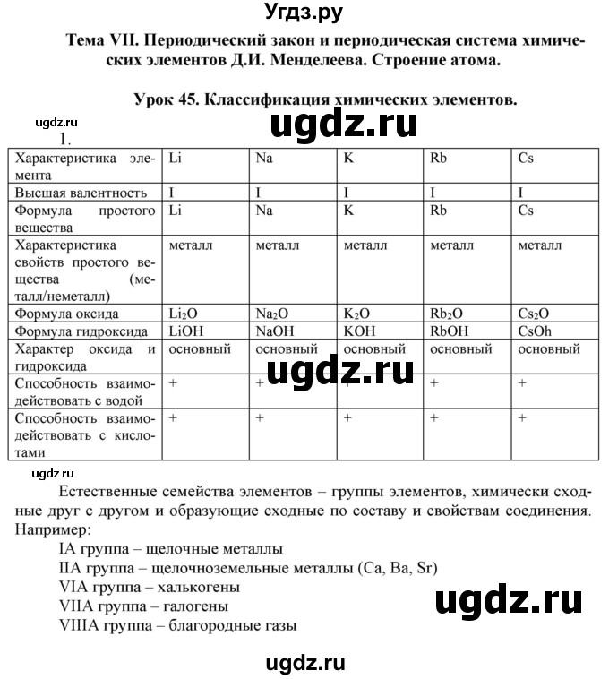 ГДЗ (Решебник) по химии 8 класс (рабочая тетрадь) Боровских Т.А. / страница / 75