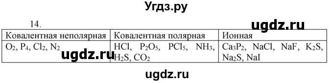 ГДЗ (Решебник) по химии 8 класс (рабочая тетрадь) Боровских Т.А. / страница / 85