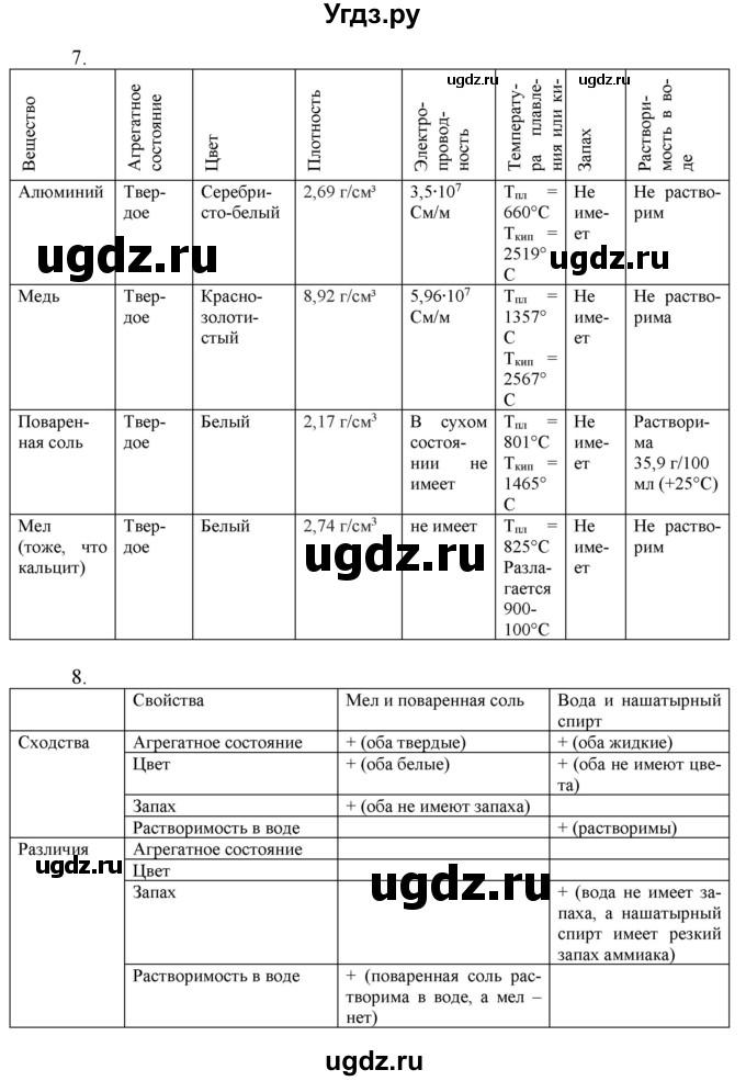 ГДЗ (Решебник) по химии 8 класс (рабочая тетрадь) Боровских Т.А. / страница / 9(продолжение 2)