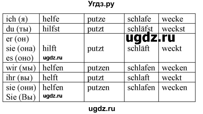 ГДЗ (Решебник) по немецкому языку 4 класс (рабочая тетрадь) Будько А.Ф. / страница / 28(продолжение 2)