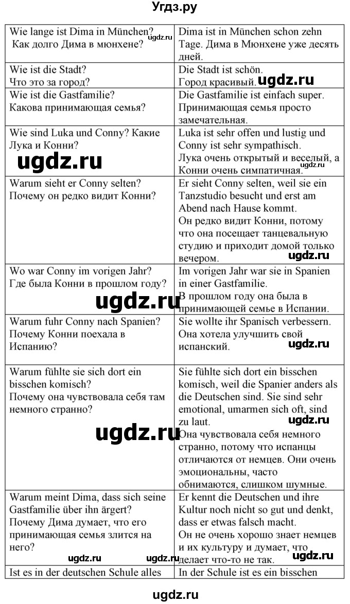 ГДЗ (Решебник к учебнику Wunderkinder Plus) по немецкому языку 8 класс Радченко О.А. / страница / 25(продолжение 3)