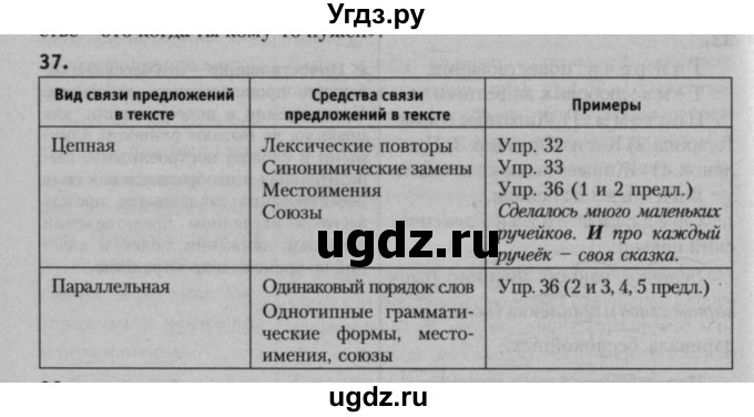 ГДЗ (Решебник к учебнику 2015) по русскому языку 7 класс Т.Н. Волынец / упражнение / 37