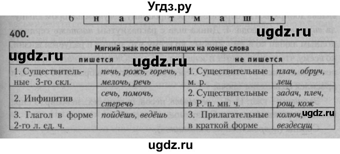 ГДЗ (Решебник к учебнику 2015) по русскому языку 7 класс Т.Н. Волынец / упражнение / 400