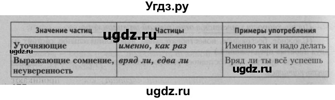 ГДЗ (Решебник к учебнику 2015) по русскому языку 7 класс Т.Н. Волынец / упражнение / 476(продолжение 2)