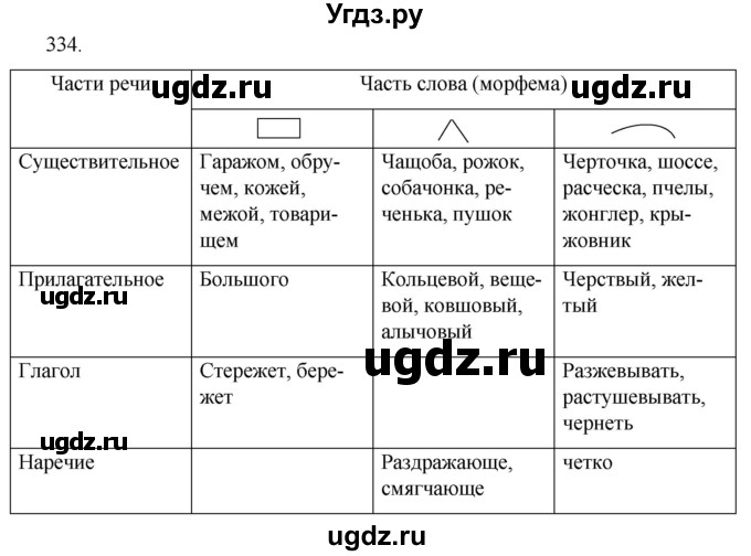 ГДЗ (Решебник к учебнику 2020) по русскому языку 7 класс Т.Н. Волынец / упражнение / 334