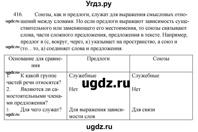 ГДЗ (Решебник к учебнику 2020) по русскому языку 7 класс Т.Н. Волынец / упражнение / 416