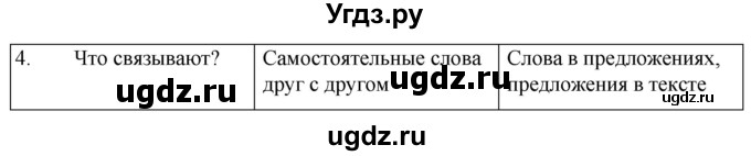 ГДЗ (Решебник к учебнику 2020) по русскому языку 7 класс Т.Н. Волынец / упражнение / 416(продолжение 2)