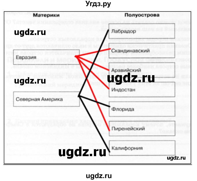 ГДЗ (Решебник) по географии 5 класс (рабочая тетрадь) Румянцев А.В. / страница / 17(продолжение 2)