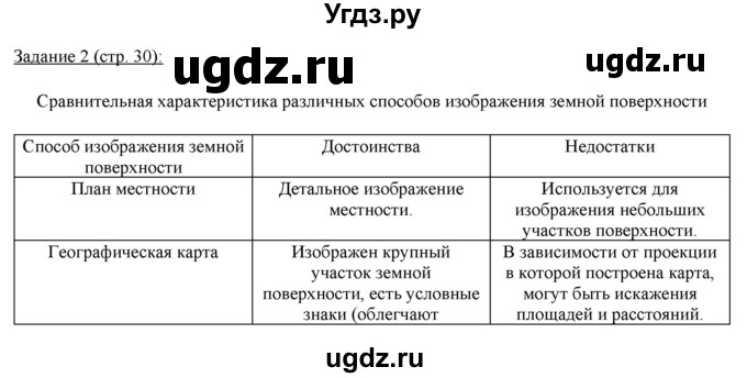 ГДЗ (Решебник) по географии 5 класс (рабочая тетрадь Землеведение) Румянцев А.В. / страница / 30