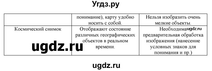 ГДЗ (Решебник) по географии 5 класс (рабочая тетрадь Землеведение) Румянцев А.В. / страница / 30(продолжение 2)