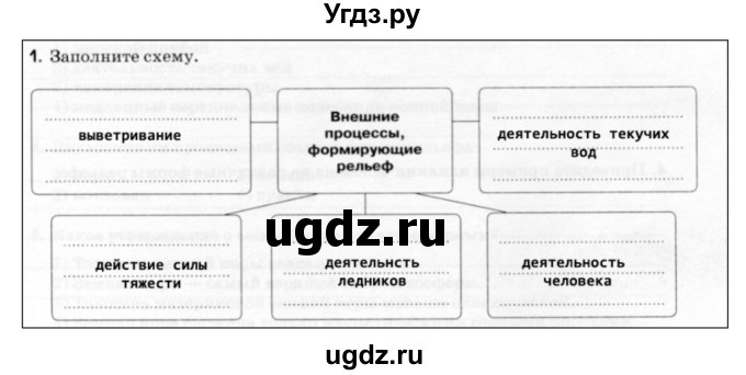 ГДЗ (Решебник) по географии 5 класс (рабочая тетрадь Землеведение) Румянцев А.В. / страница / 49(продолжение 2)