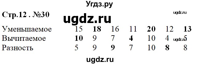 ГДЗ (Решебник) по математике 2 класс (рабочая тетрадь) С. Ю. Кремнева / часть 1 / страницы 1-29 (упражнение) / 30