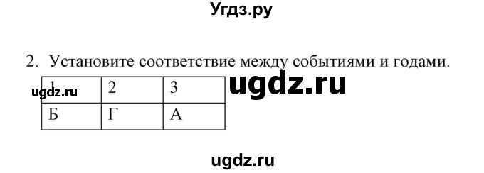 ГДЗ (Решебник) по истории 6 класс (контрольные работы) И.А. Артасов / проверочная работа 11 / вариант 1 (упражнение) / 2