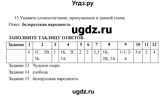 ГДЗ (Решебник) по истории 6 класс (контрольные работы) И.А. Артасов / проверочная работа 11 / вариант 2 (упражнение) / 15