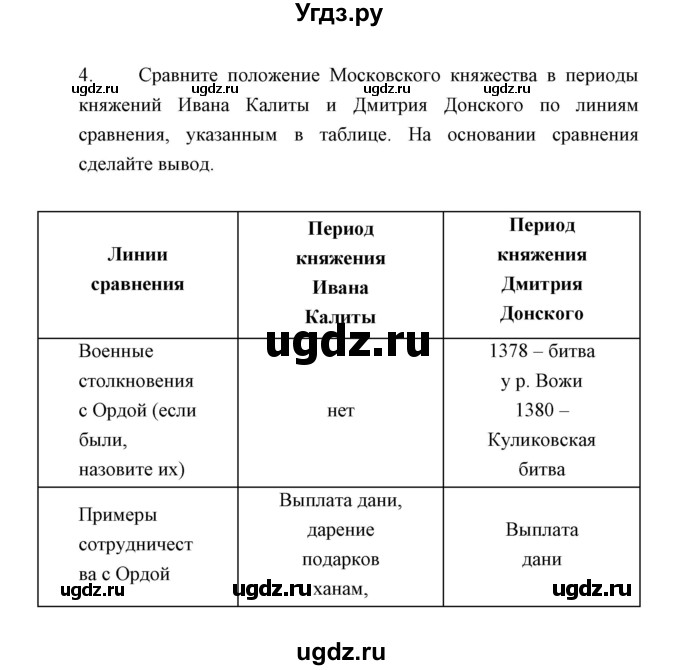 ГДЗ (Решебник) по истории 6 класс (контрольные работы) И.А. Артасов / проверочная работа 8 / вариант 2 (упражнение) / 4