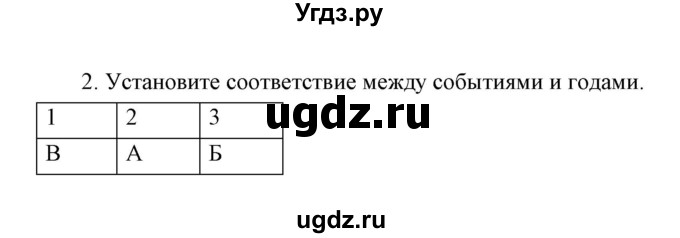 ГДЗ (Решебник) по истории 6 класс (контрольные работы) И.А. Артасов / проверочная работа 9 / вариант 2 (упражнение) / 2