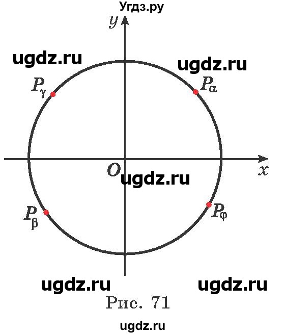 ГДЗ (Учебник) по алгебре 10 класс Арефьева И.Г. / глава 1 / 1.111(продолжение 2)