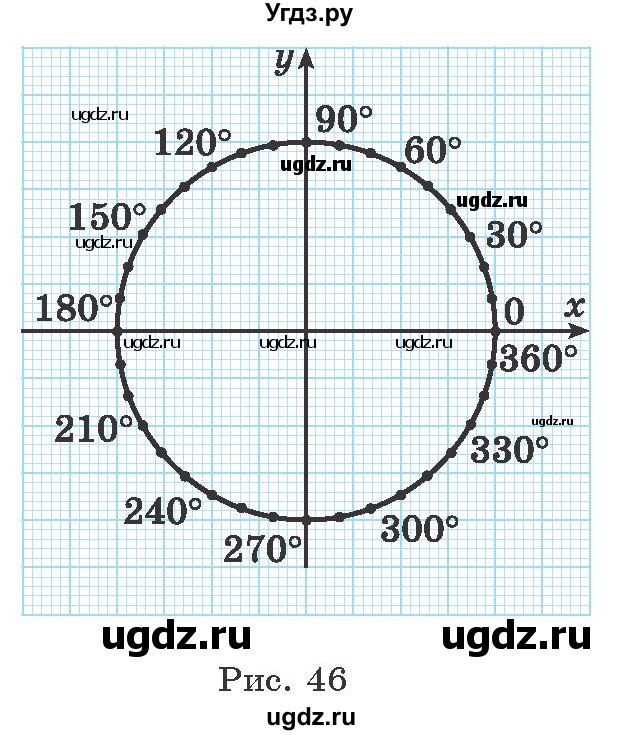 ГДЗ (Учебник) по алгебре 10 класс Арефьева И.Г. / глава 1 / 1.44(продолжение 2)