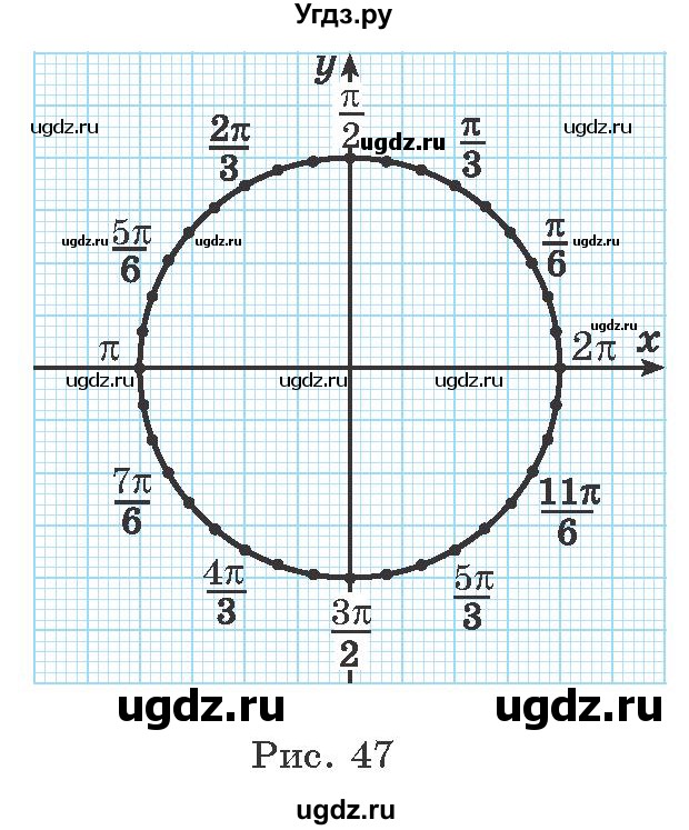 ГДЗ (Учебник) по алгебре 10 класс Арефьева И.Г. / глава 1 / 1.45(продолжение 2)