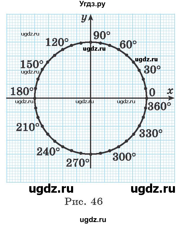 ГДЗ (Учебник) по алгебре 10 класс Арефьева И.Г. / глава 1 / 1.67(продолжение 2)