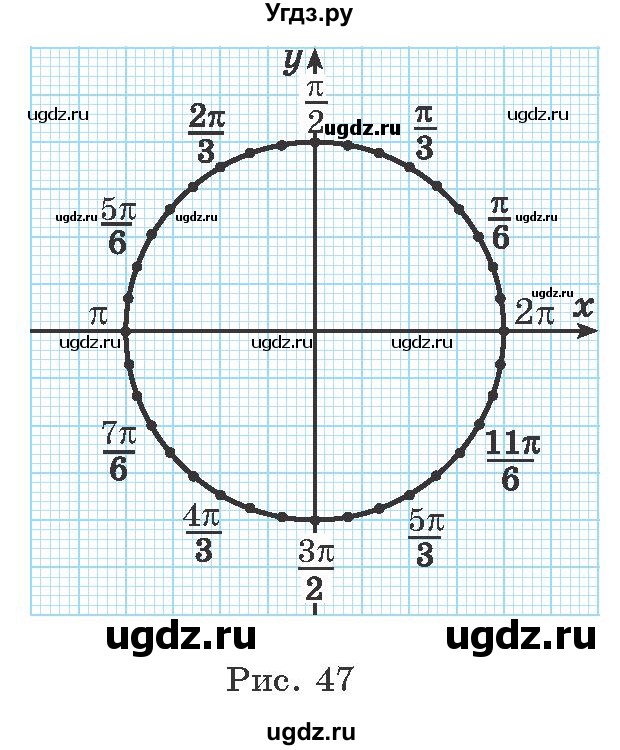 ГДЗ (Учебник) по алгебре 10 класс Арефьева И.Г. / глава 1 / 1.68(продолжение 2)