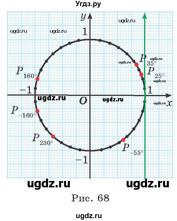 ГДЗ (Учебник) по алгебре 10 класс Арефьева И.Г. / глава 1 / 1.89(продолжение 2)